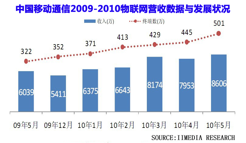 每年只能换五次头像_中国移动每年收入
