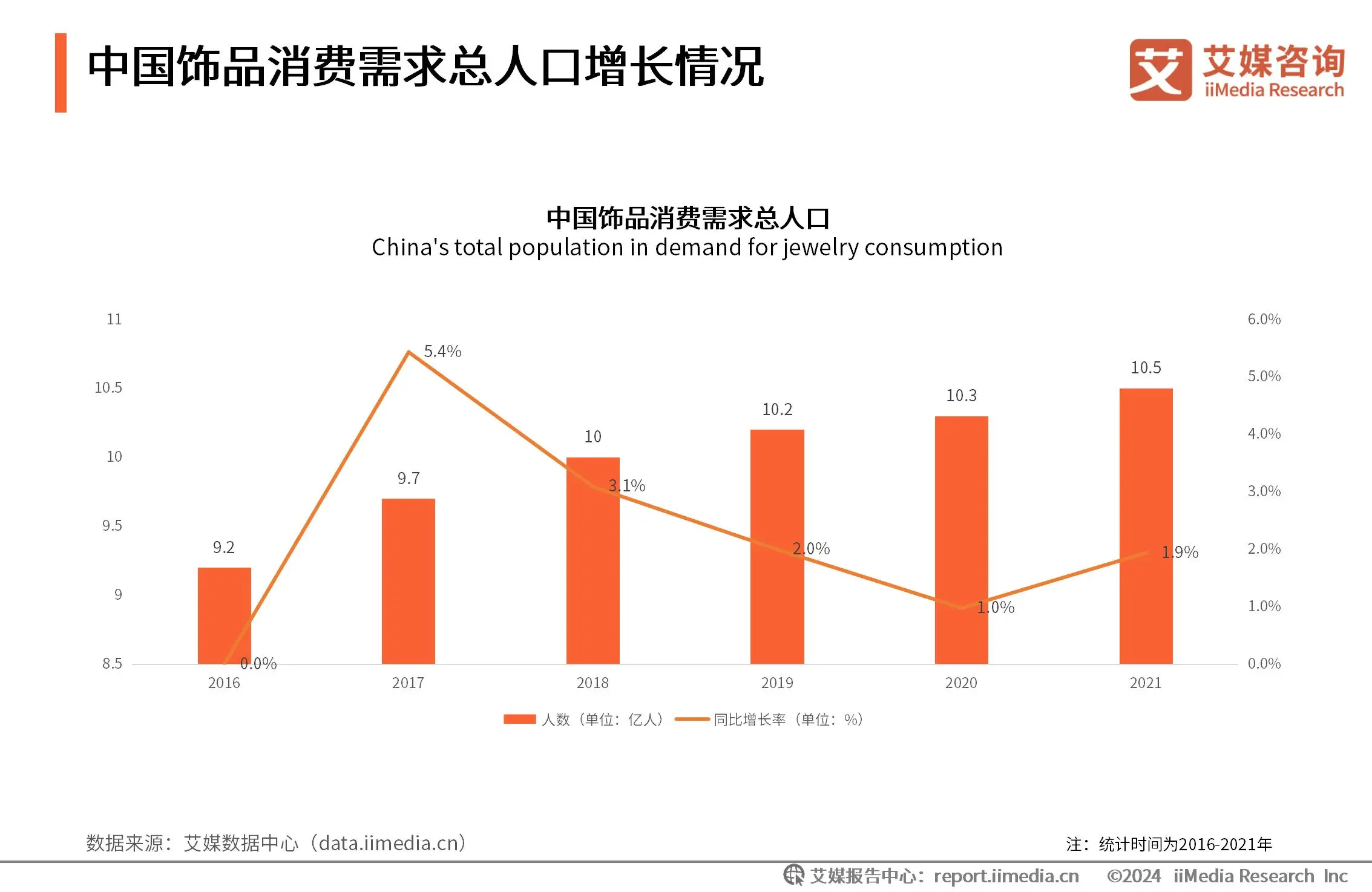 金价高位续涨、品牌商“应变”：一口价及小克重金饰领跑零售市场