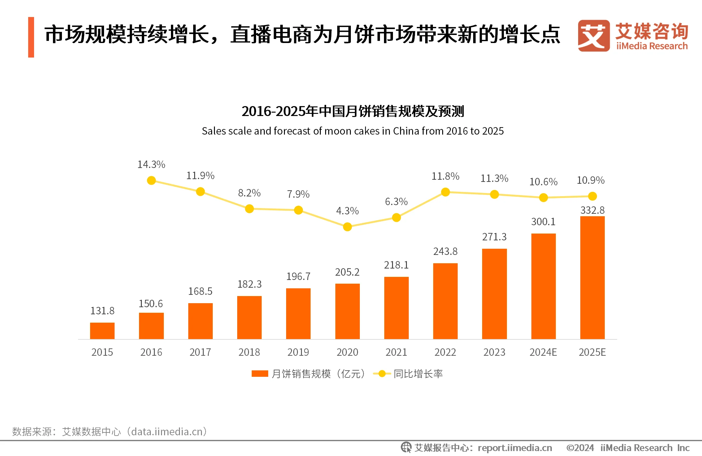 2024中秋月饼市场：规模扩张与消费升级并轨