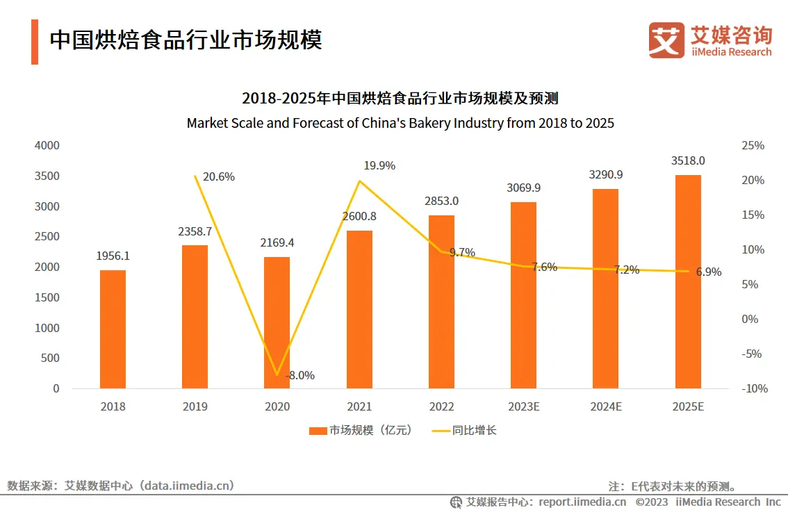 美心旗下烘焙品牌进京