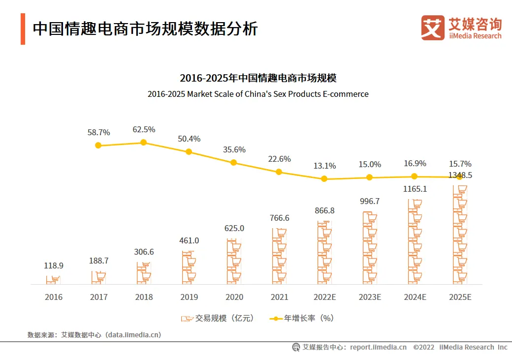 中国最性感的生意，被她们带火