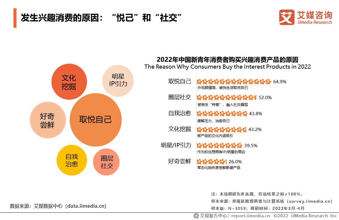 数读｜“二次元”内容市场规模或超800亿元 市场边扩容边淘汰