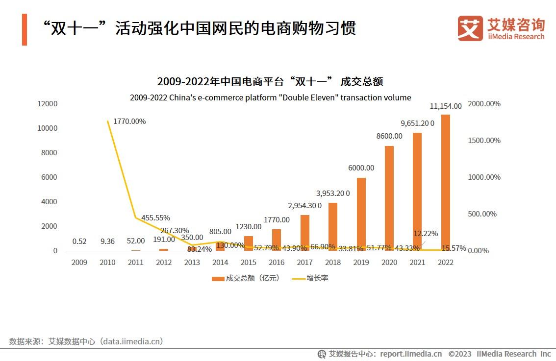 李佳琦拿下淘宝“双11”首日销冠！5亿红包暖场，有国货品牌1分钟内售罄