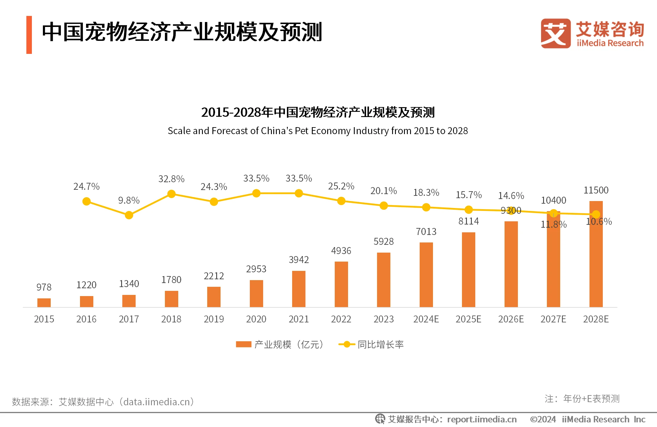 终于，年轻人的宠物也开始变得抽象了