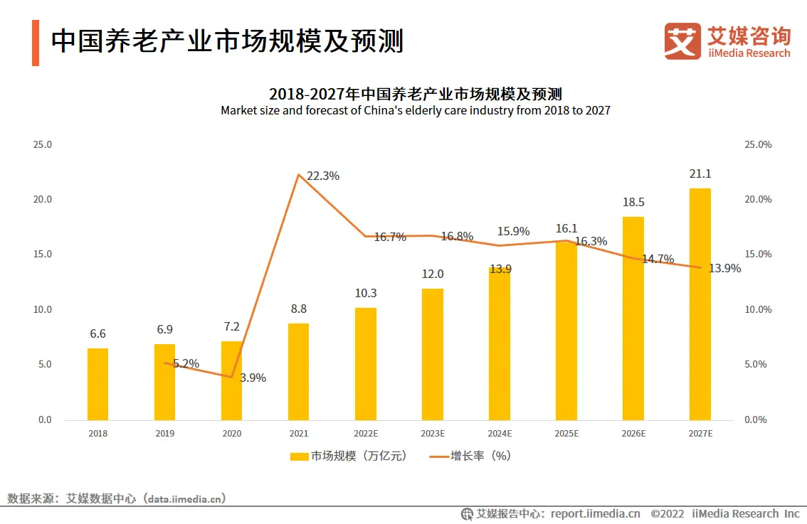 新需求催生新动能 银发经济驶入“快车道”
