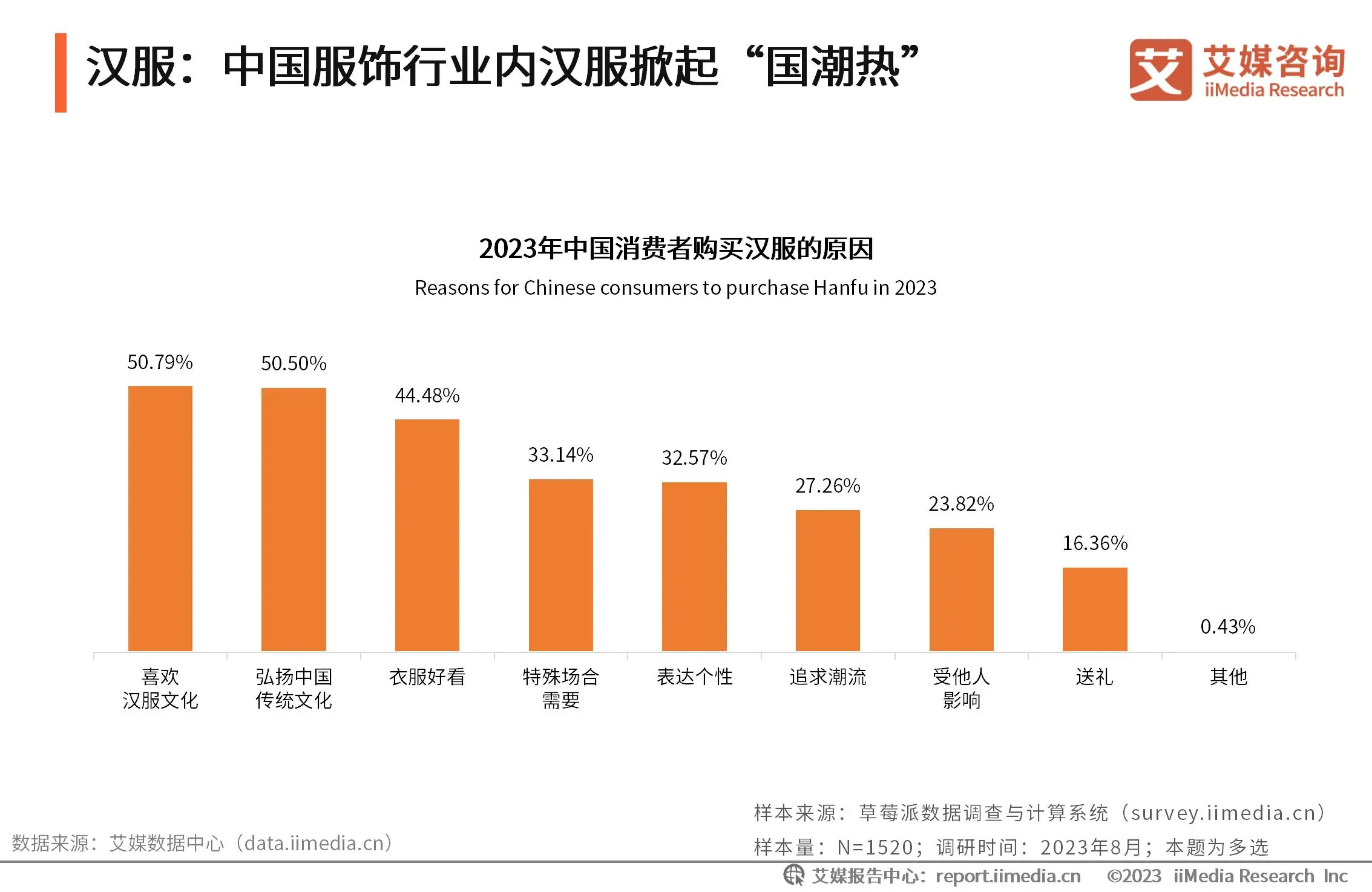 把握需求变化 释放消费潜力