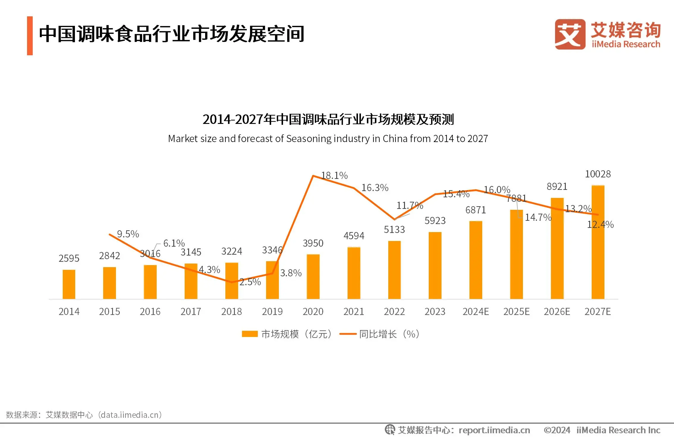 调味品市场竞争加剧，仲景食品已连续2个季度增收不增利